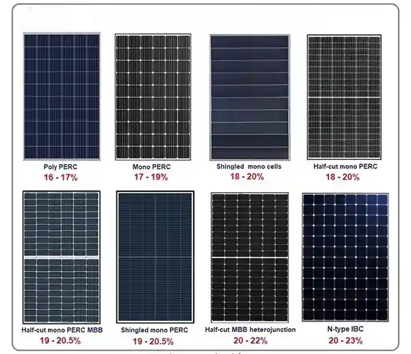 بهترین پنل های خورشیدی