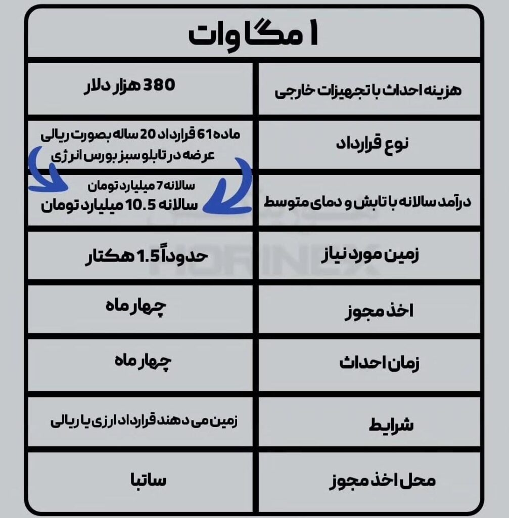 سیستم خورشیدی 1 مگاوات