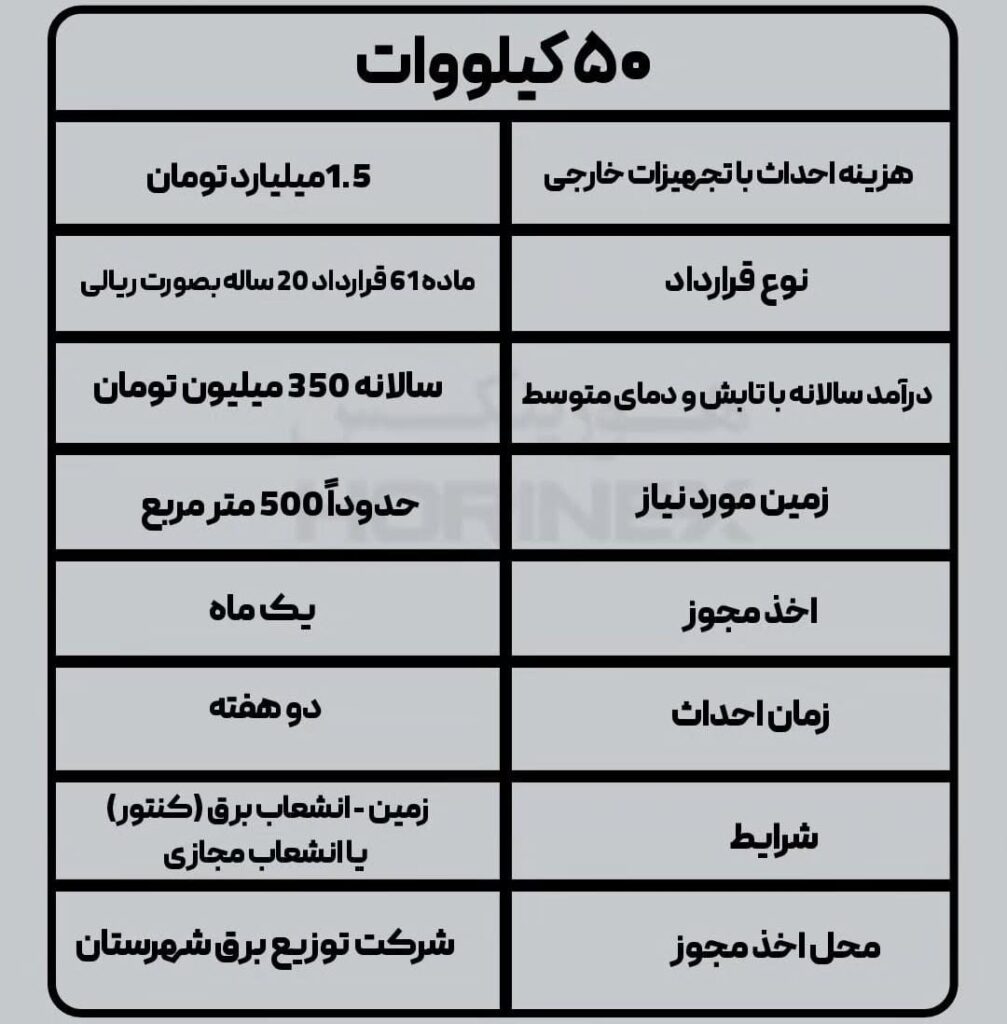 سیستم خورشیدی 50 کیلووات