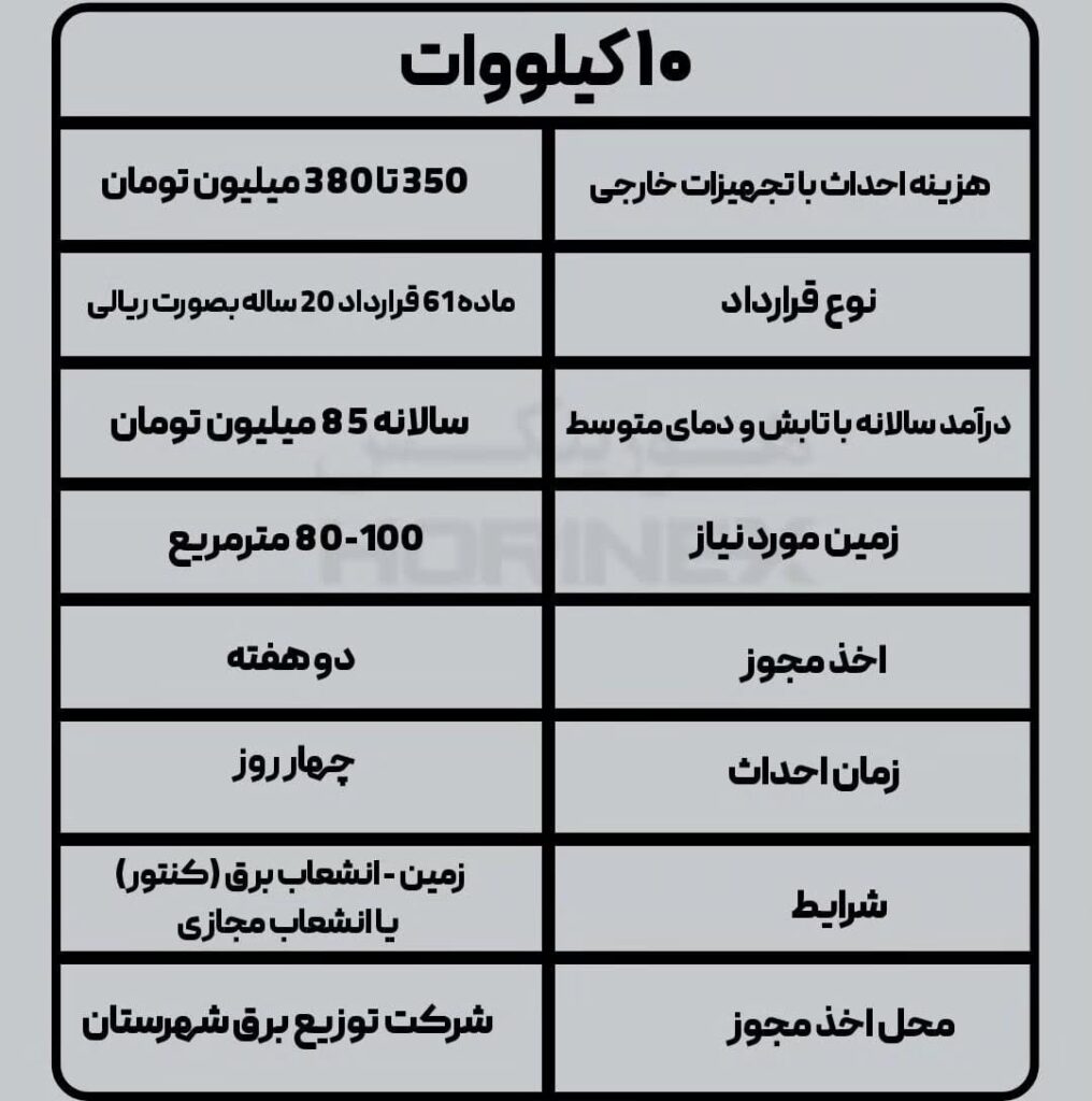 سیستم خورشیدی 10 کیلووات
