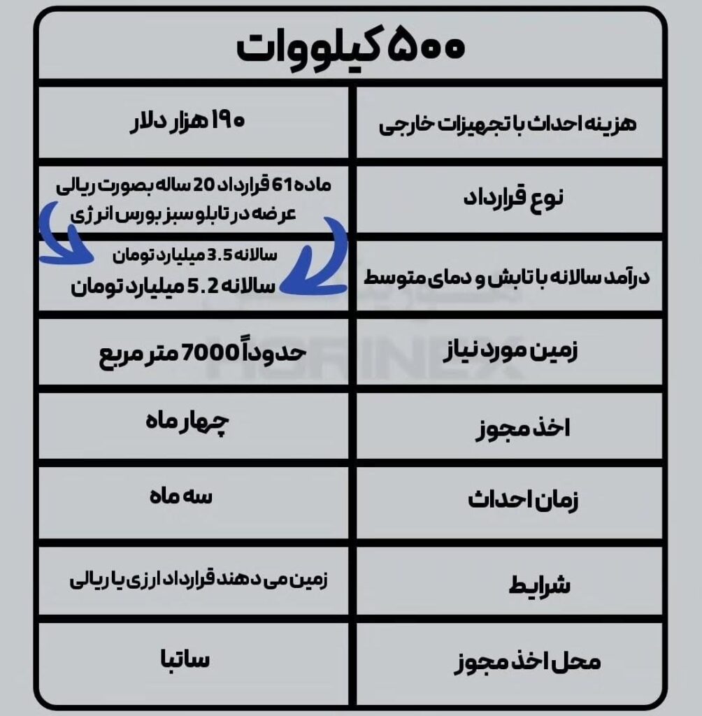 سیستم خورشیدی 500 کیلووات