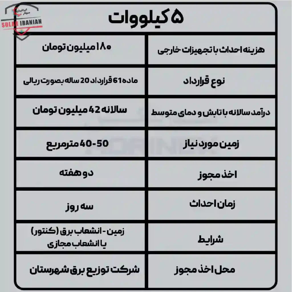 سیستم خورشیدی 5 کیلووات