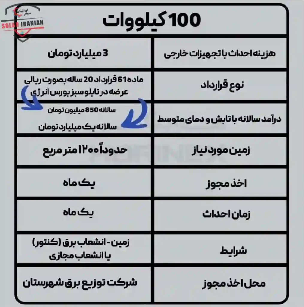 سسیستم خورشیدی 100 کیلووات