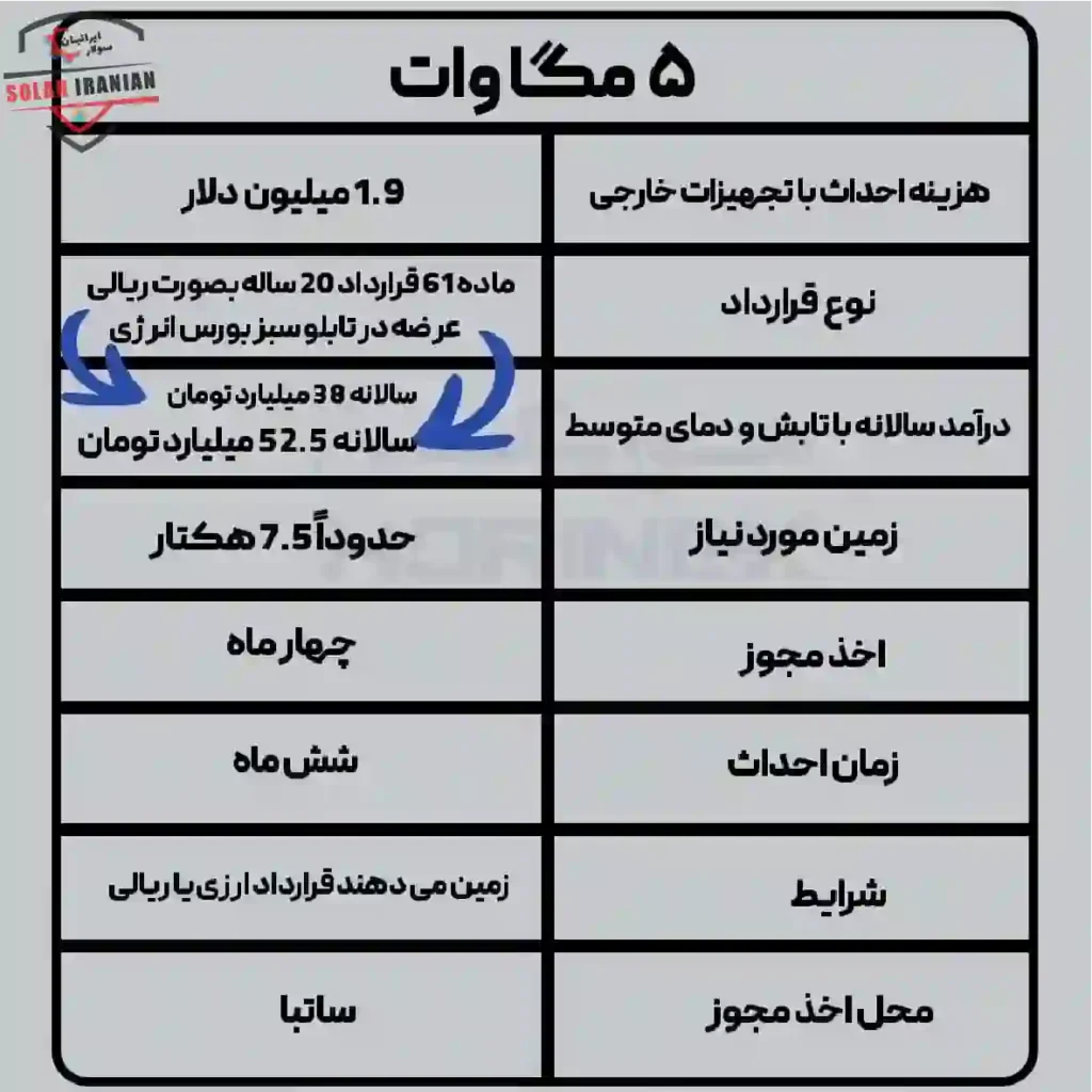 سیستم خورشیدی 5 مگاوات