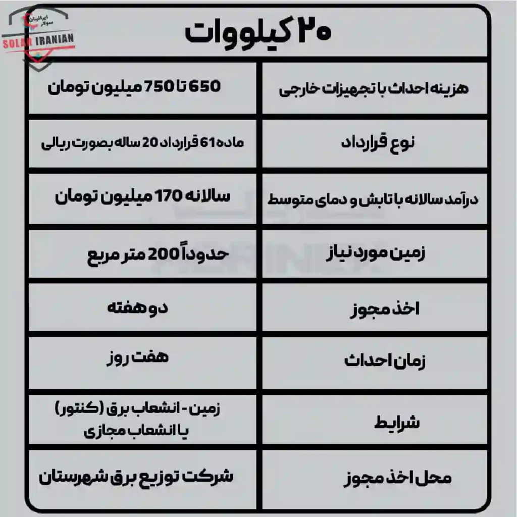 سیستم خورشیدی 20 کیلووات