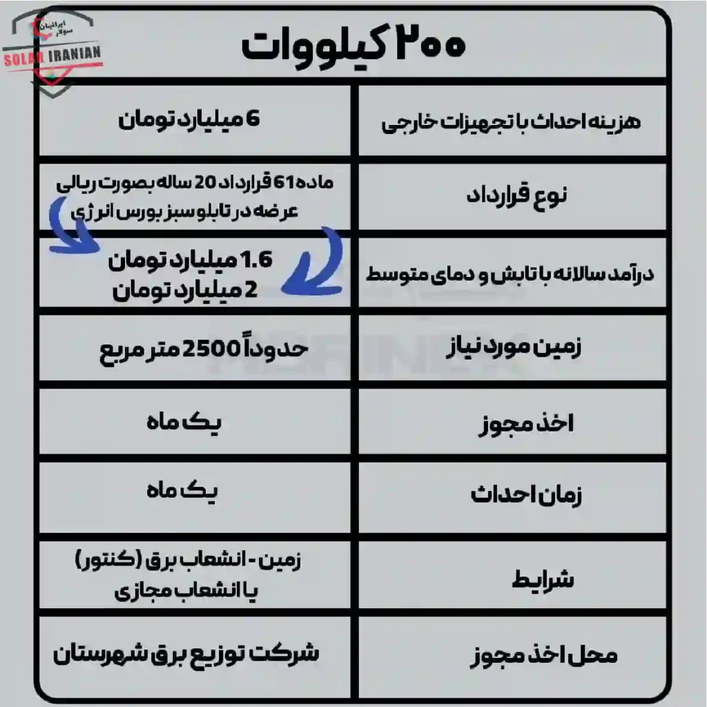 سیستم خورشیدی 200 کیلووات