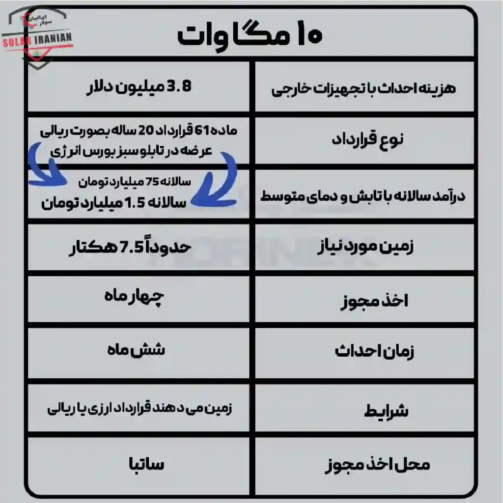 سیستم خورشیدی 10 مگاوات